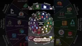 Yang Paham IT ( For People understand IT )