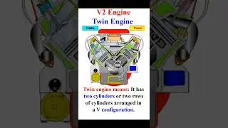 Twin engine #animation #engine