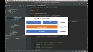 Впровадження залежностей (DI - Dependency Injection): теорія
