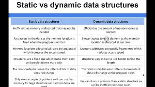 Data Structure Fundamentals - Static vs dynamic data structures