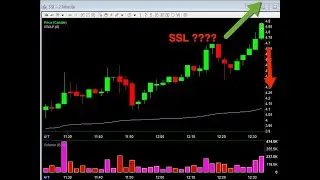 daytrading SSL  7 apr 2020