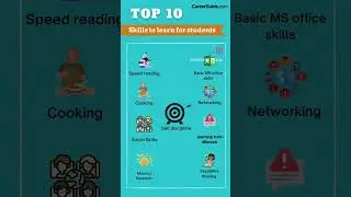 Every Students must build a skill that can give a passive income source in future. | CareerGuide.com