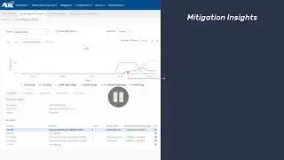Modern DDoS Protection with Zero-day Automated Protection (ZAP)