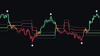 The Ultimate FREE Momentum Trading Tool...