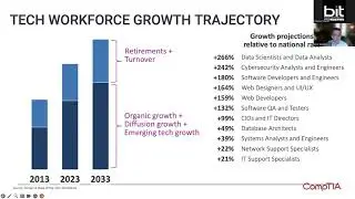 Leveraging CompTIA for Career Success