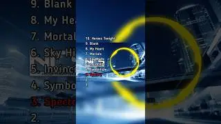 Top 10 Most Nostalgic NCS Songs 