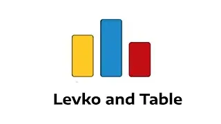 Code Forces 361A : Levko and Table in Arabic