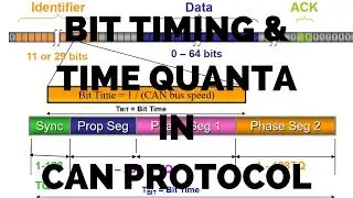 Bit Timing | Time Quanta | Bite time Segments | CAN Protocol Tutorial Part - 5