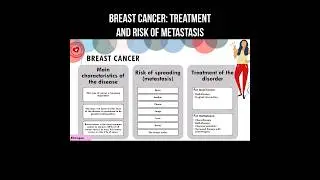 Breast cancer: treatment and risk of metastasis #breastcancer #metastasis #breastcancerawareness
