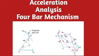 Acceleration Analysis of Four Bar Mechanism _Live Class Recording
