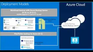 Azure B/up Presentation
