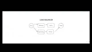 Computer Science Beginner Boot Camp 2024: Day 3: Real-Life Applications Lifecycle