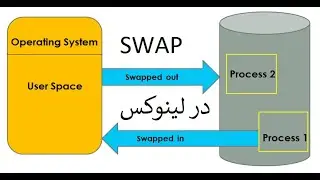در لینوکس  SWAP