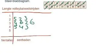 steel bladdiagram tekenen
