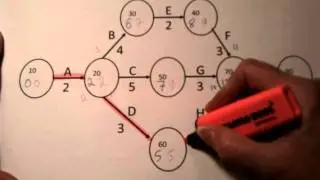 Finding the critical path