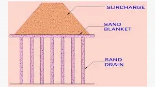 Sand drain & PVD's