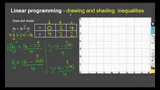 CSEC Math   Linear Programming   Part 1