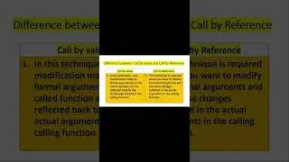 Difference between call by value and call by reference / functions in c++ / c++ tutorial 