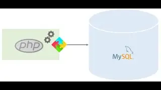 PHP & MySQL Full Course - 8 Adding comments in PHP