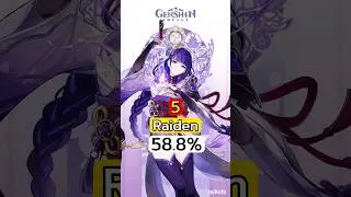 Genshin Impact - Most Used Characters in Spiral Abyss 3.4