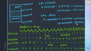 MM 3. Interfacing static RAM and ROM with 8086/8088 - Solved example 2