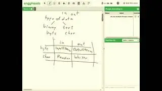 Java - Introduction to java.io and File class