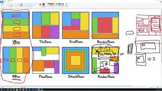 3/10 - Introduction and overview of JavaFX panes or GUI containers for layout