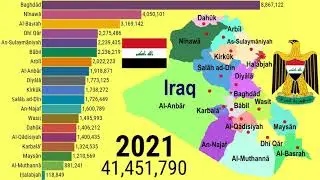 Historical changes of population of IRAQ's governorates (1977-2030)| TOP 10 Channel