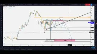 40% Crash bei TESLA? - Darauf musst du jetzt achten!