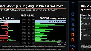 ALGT News along with Price and Volume Analysis ALGT Stock Analysis $ALGT Latest News TickerDD ALGT P