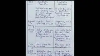 Qualitative and Quantitative evaluation || #research
