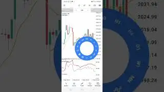 Crazy Gold strategy update bagging 500 every month💰💰🤏😎#xauusd