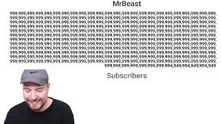MrBeast Hits 1 Quinqua­gintacent­illiard subscribers