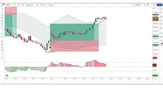 Pyrami Cover indicator： Accurate Buy Sell Signals ： Work All Time ： 100% Accurate