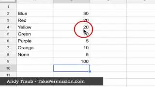 Create a chart or graph with Google Spreadsheets