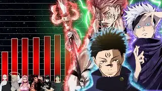 Power Level: TOP 15 JUJUTSU KAISEN CHARAKTERE