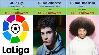 Top 50 Most-Followed TikTok Accounts in the World 🌍 | Biggest TikTok Stars 2026