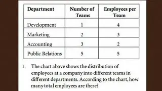 Basic Data Interpretation: According to the chart, how many total employees are there?