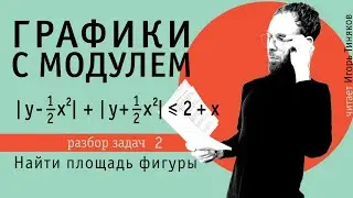 Графики функций с модулем | Найти площадь фигуры, заданной неравенством - 2