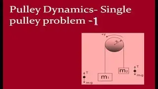 Pulley Dynamics-Single pulley problem. 1st Video (কপিকল সংক্রান্ত সমস্যা-১) 