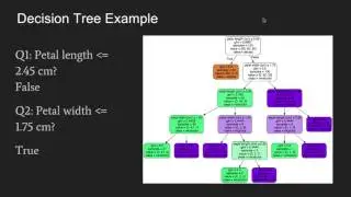 03/15/17 Data Science for Kaggle Decal Lecture 11: Decision Trees