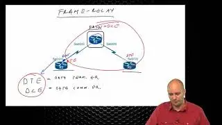400-101 CCIE Routing and Switching  88 Frame Relay flv