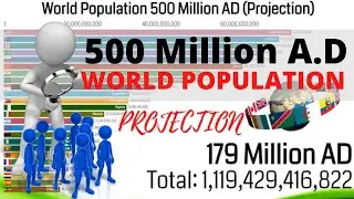 World Population 500 Million A.D | Top 25 Countries by population 2021-5 Million A.D  Projection