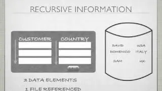 8.  Example External Input