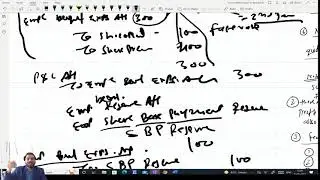 All D best for EXAM. & IND AS FATAFAT PART9 (IND AS 102 Share base Payment) by CA Dr Manoj