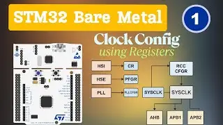 STM32 Bare-Metal Clock Setup | Register-Level Programming