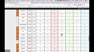 SEO аудит сайта Fedor.ru