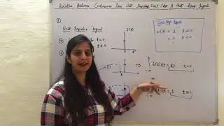Relation between Continuous time Unit Impulse, Unit Step and Unit Ramp Signal