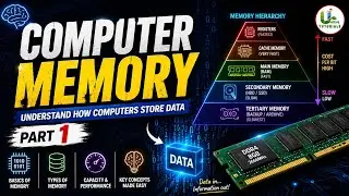 What is Computer Memory ? Free Computer class for CGVYAPAM exams By C.S. Patel sir|| UMANG TUTORIALS