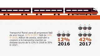 Railway Barometer  - 2017